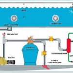 Kaavio veden lämmityksen järjestämisestä altaassa