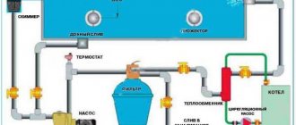 Vandens šildymo baseine organizavimo schema