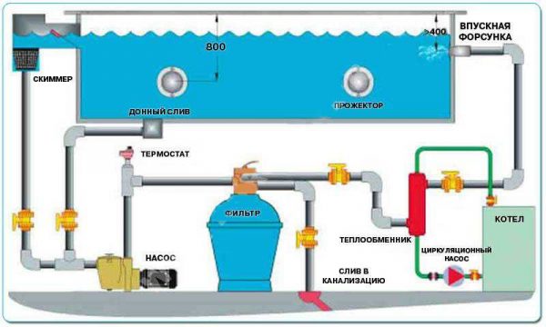 Vandens šildymo baseine organizavimo schema