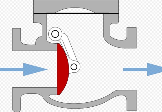 Diagrama de la válvula de aleta