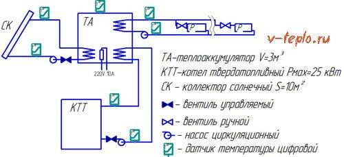 schéma vykurovacieho systému s tepelným akumulátorom