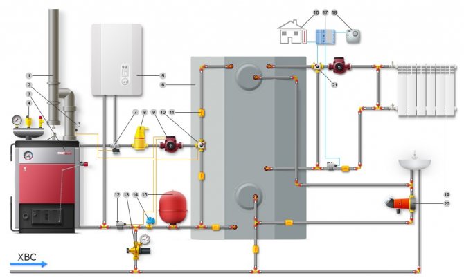 Circuito de calefacción de una válvula de tres vías con caldera.