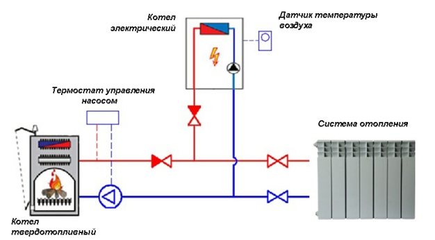 circuito de calefaccion