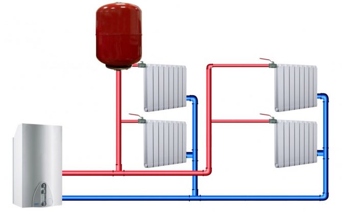 circuit de calefacció de vapor