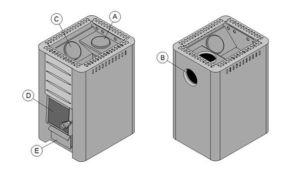 Diagrama del horno calefactor