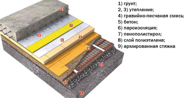 schéma koláče podlahového vytápění