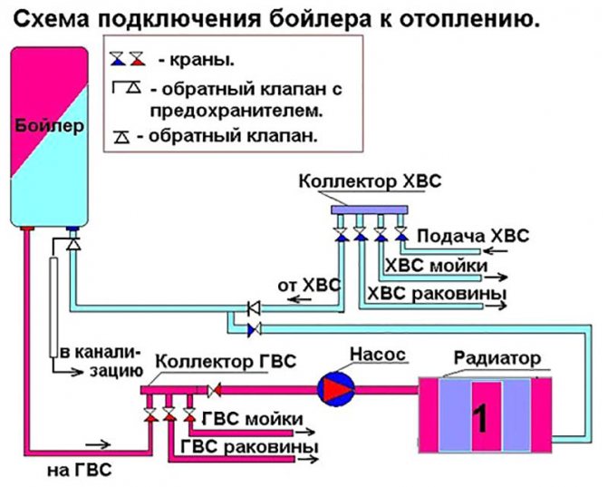 Diagram of connecting the boiler to heating.jpg