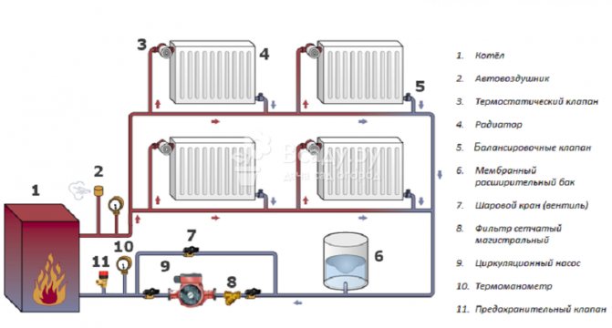 Schéma zapojenia obehového čerpadla