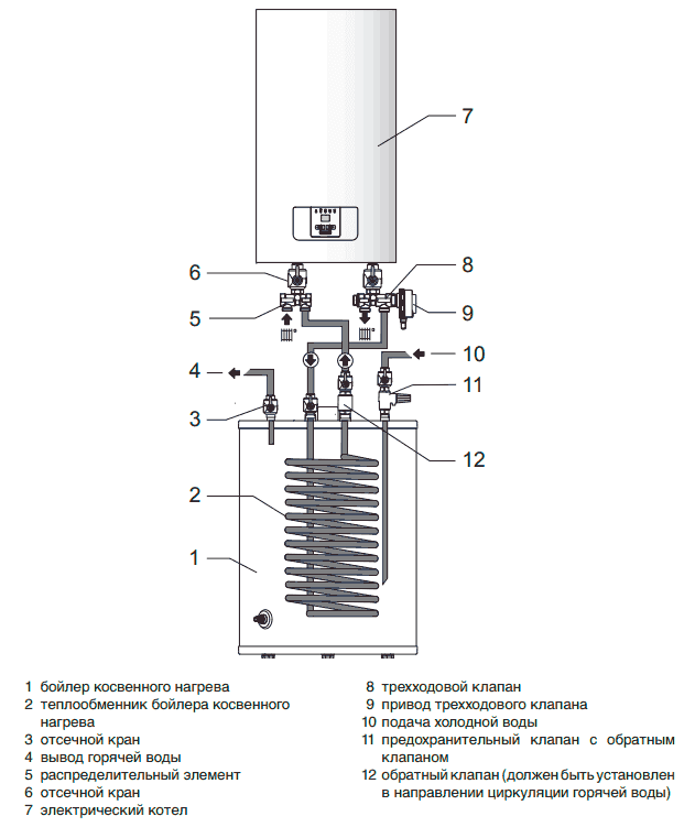 schéma de raccordement d'une chaudière électrique Proterm Skat à une chaudière à chauffage indirect