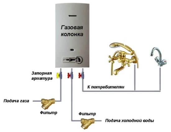 схема на свързване на газова колона