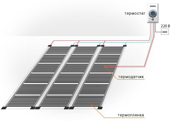 Schema di collegamento di un pavimento a infrarossi per il riscaldamento di una loggia