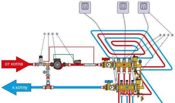 Схема на свързване за свързване на водно топъл под към котела