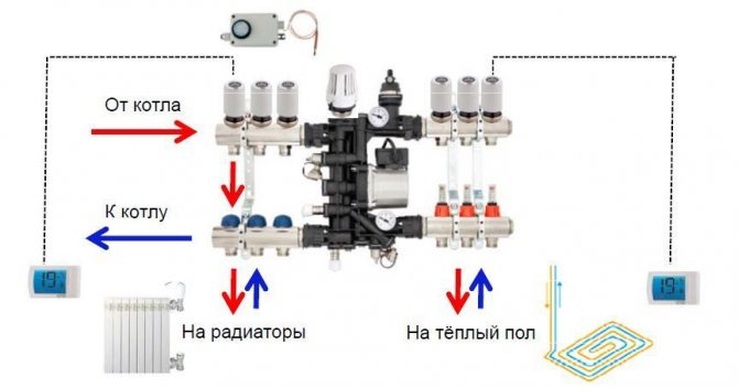 Схема на свързване на смесителния блок към различни видове отопление