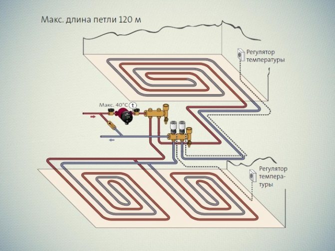 Wiring diagram for underfloor heating in the kitchen and bathroom