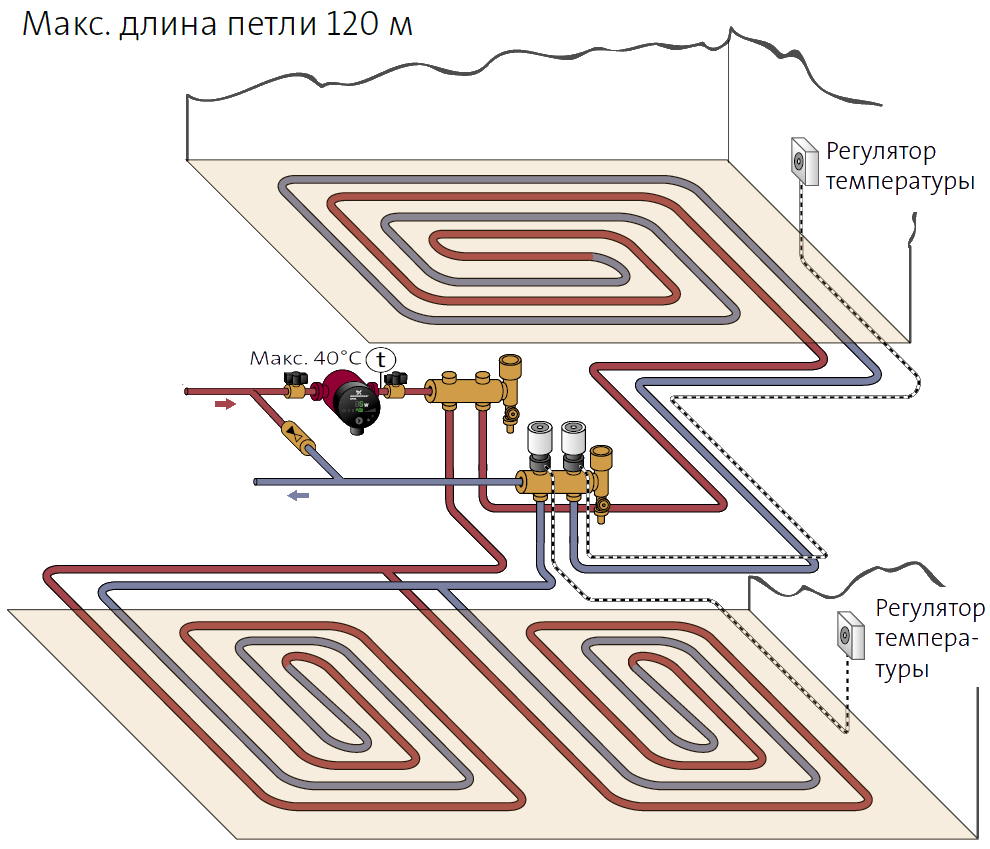 Diagrama de conexión de calefacción por suelo radiante