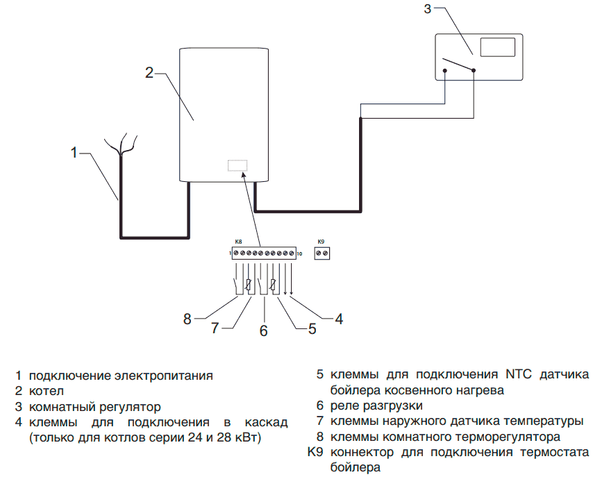 kopplingsschema för termostaten till Protherm Scat-pannan