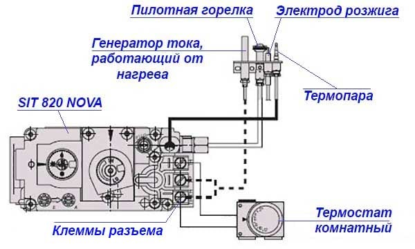 Schéma zapojenia termostatu do automatizácie