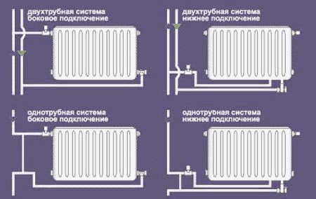 Schéma připojení trubek k radiátorům