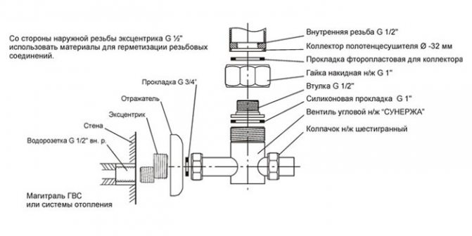 Схема на свързване на вентила за отопление на кърпата