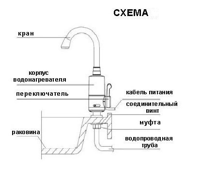 Diagram ng koneksyon sa pampainit ng tubig