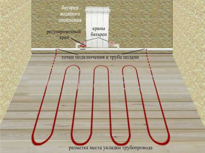 Wiring diagram for water floor heating.Guide for connecting the system to communications