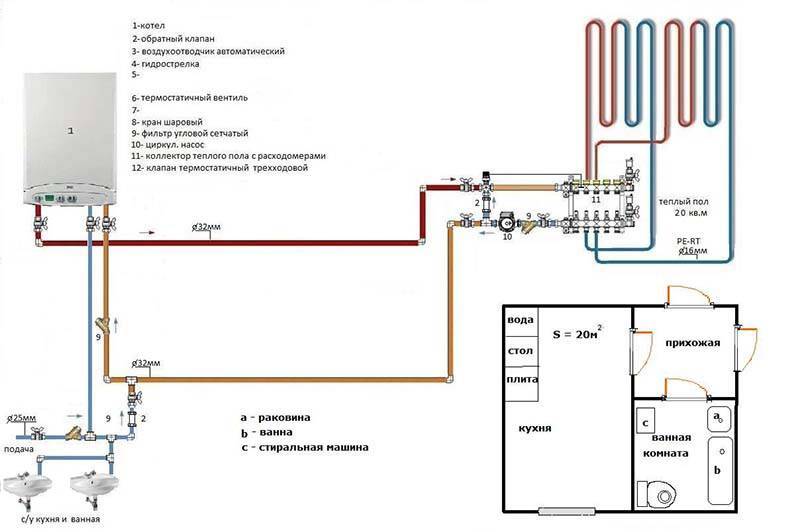 Wiring diagram for water underfloor heating: versions and device manual