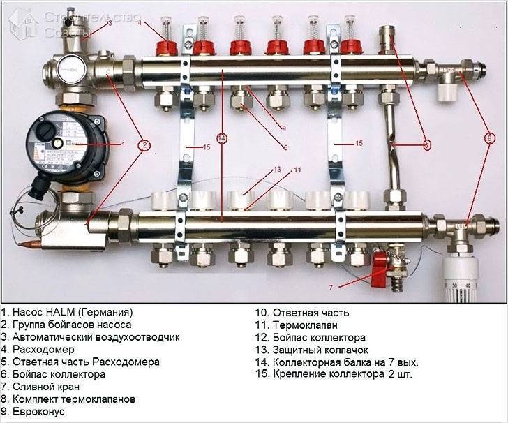 Ūdens grīdas apsildes elektroinstalācijas shēma: versijas un ierīces rokasgrāmata
