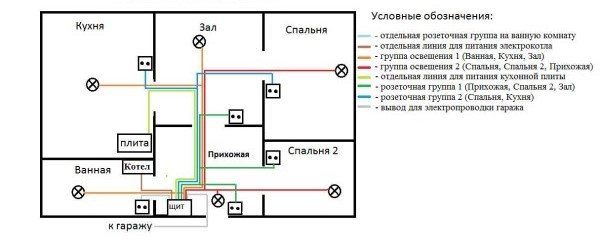 Wiring diagram in a private house
