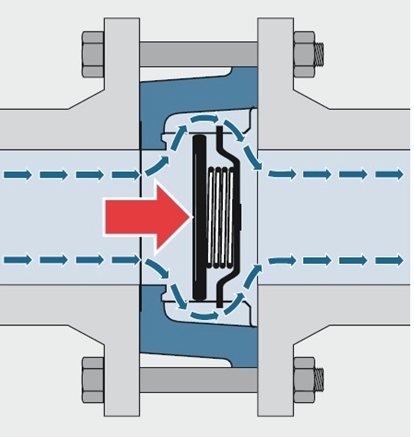 Schéma pružinového ventilu
