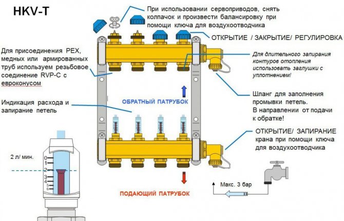 Schema di funzionamento dell'automazione per il riscaldamento a pavimento elettrico