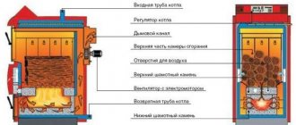 esquema de funcionamiento de la caldera de pirólisis