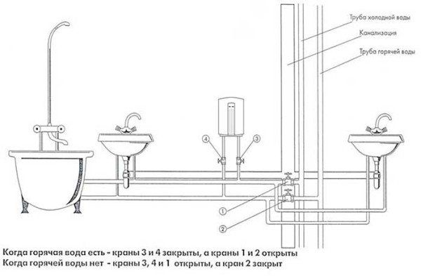 Diagrama de cableado de las líneas de suministro de agua caliente