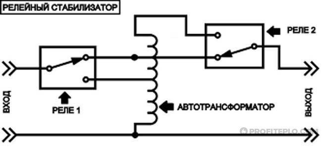 circuit estabilitzador de relés