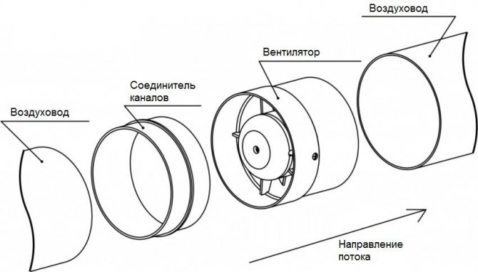 Schema di montaggio del ventilatore da condotto