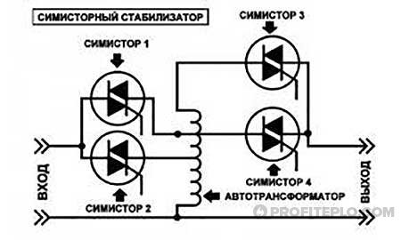 circuit regulador triac