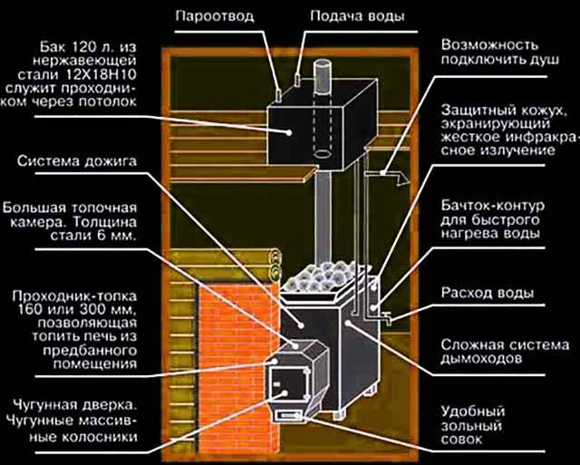 Installation diagram of the tank in the ceiling