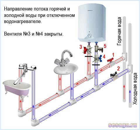 Vandens šildytuvo montavimo schema