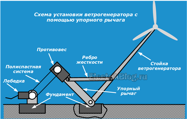 Diagrama de instalación
