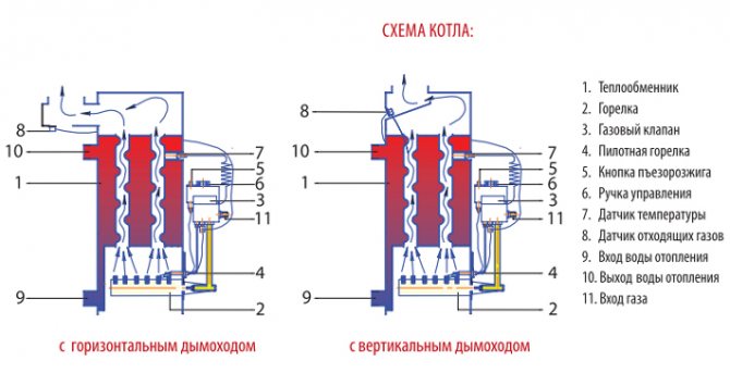 Boiler device diagram
