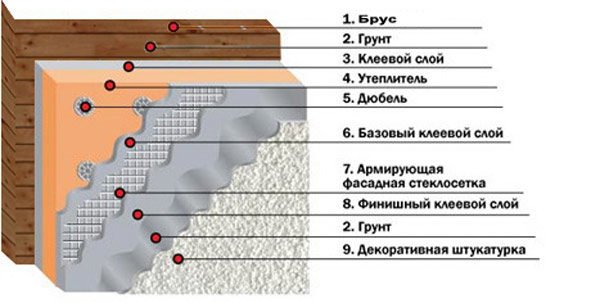 Schéma zařízení mokré fasády
