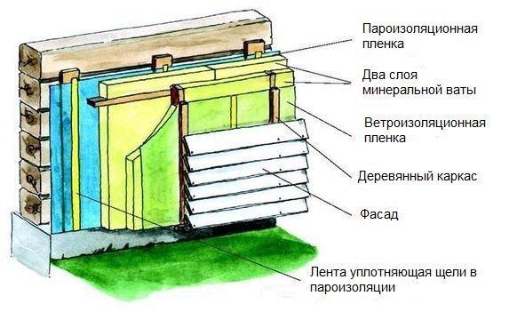 Схемата на устройството на фасадата на завесата