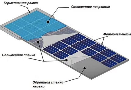 Schéma de la batterie solaire