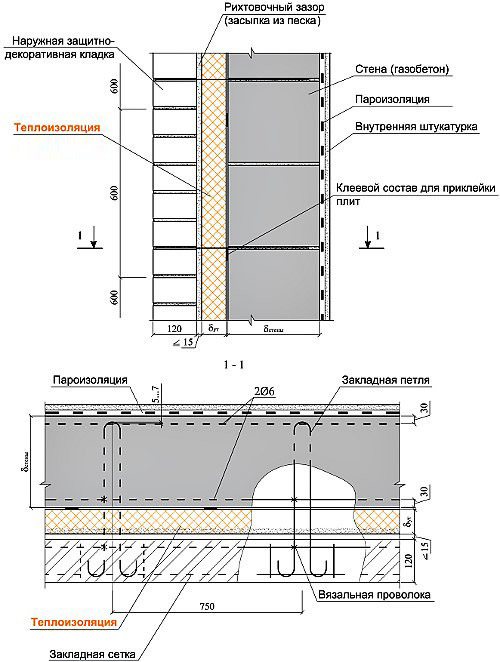 Schéma izolácie betónovej steny penou