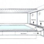 Schéma de ventilation de la piscine