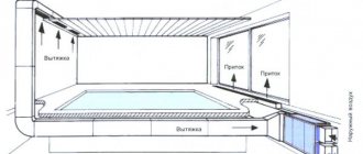 Diagrama de ventilación de la piscina