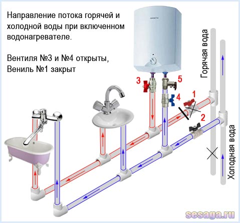 Schéma d'allumage du chauffe-eau en fonctionnement