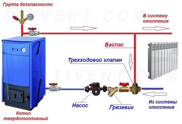 Schéma ochrany kondenzátu pro kotel na tuhá paliva