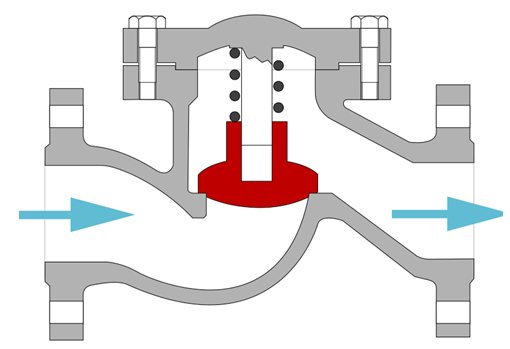 Spool valve diagram