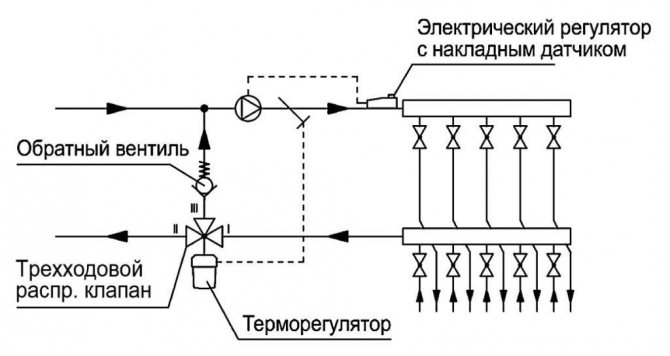 Scheme of zonal regulation of water underfloor heating
