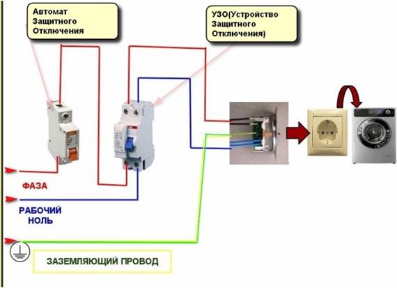 Schematische Darstellung der Stromversorgung der Waschmaschine vom Stromnetz